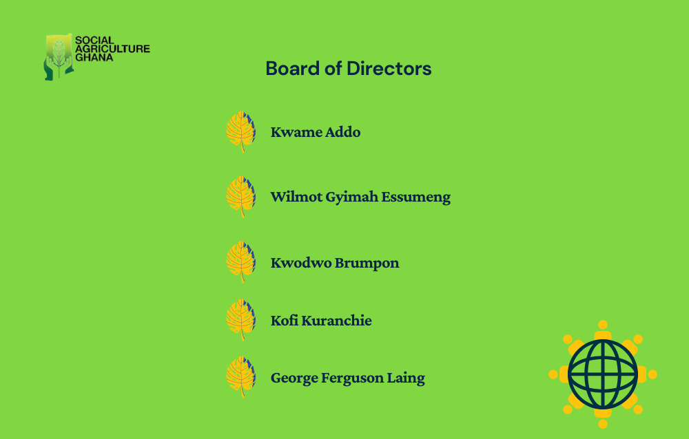 Board of Directors